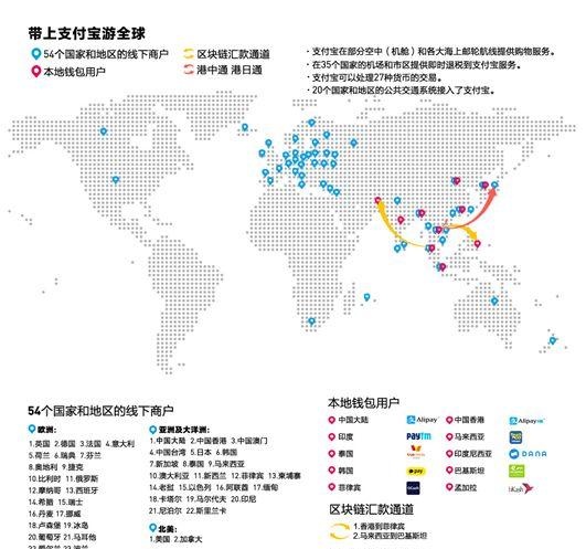 它让欧美老牌银行改变了啥？看中国蓝色二维码的全球路