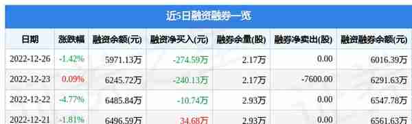 粤万年青（301111）12月26日主力资金净卖出680.06万元