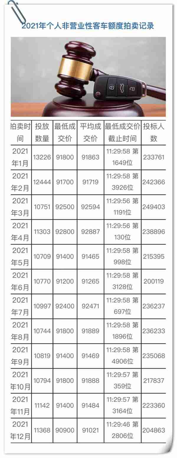 2019年5月份上海拍牌号(2021年5月上海拍牌时间表一览)