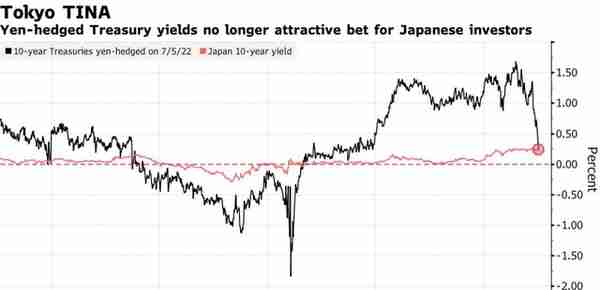 危机升级！日本罕见加息？货币政策转变！日本央行宣布“投降”？