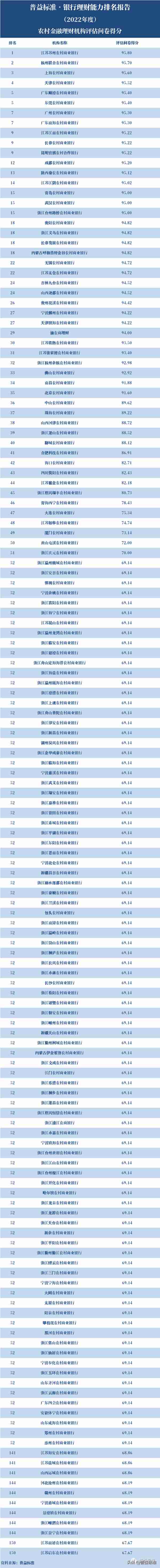 四川投资理财机构信用评级结果(四川商业投资集团评级报告)