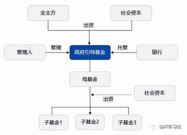 融资租赁交易结构图(融资租赁交易流程)
