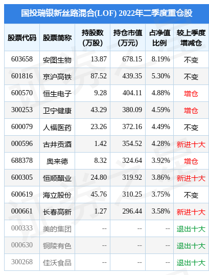 8月18日奥来德涨6.22%，国投瑞银新丝路混合(LOF)基金重仓该股
