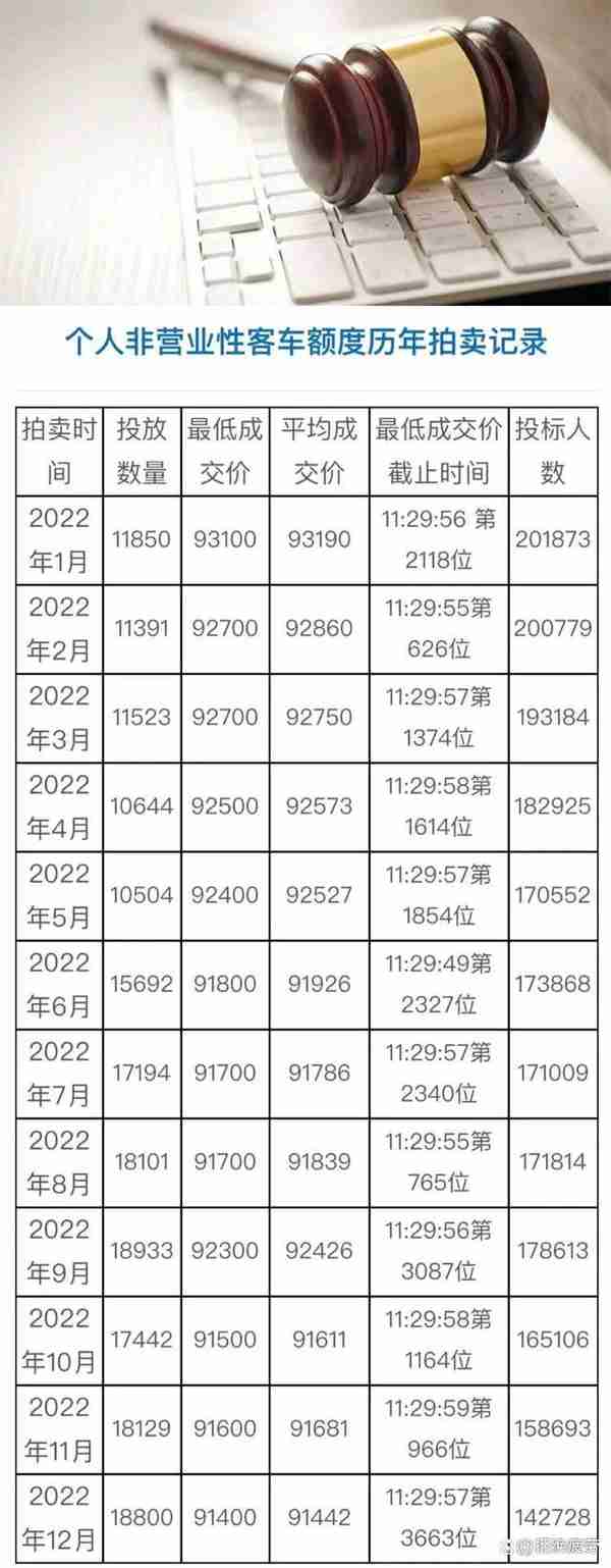 上海车牌2016走势图(上海牌照价格走势图2018)