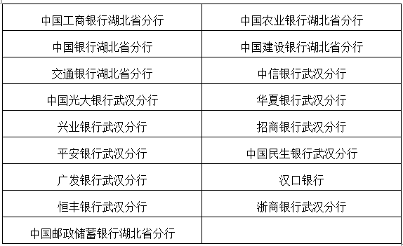 中国银行荆州开发区支行(中国银行荆州网点分布)